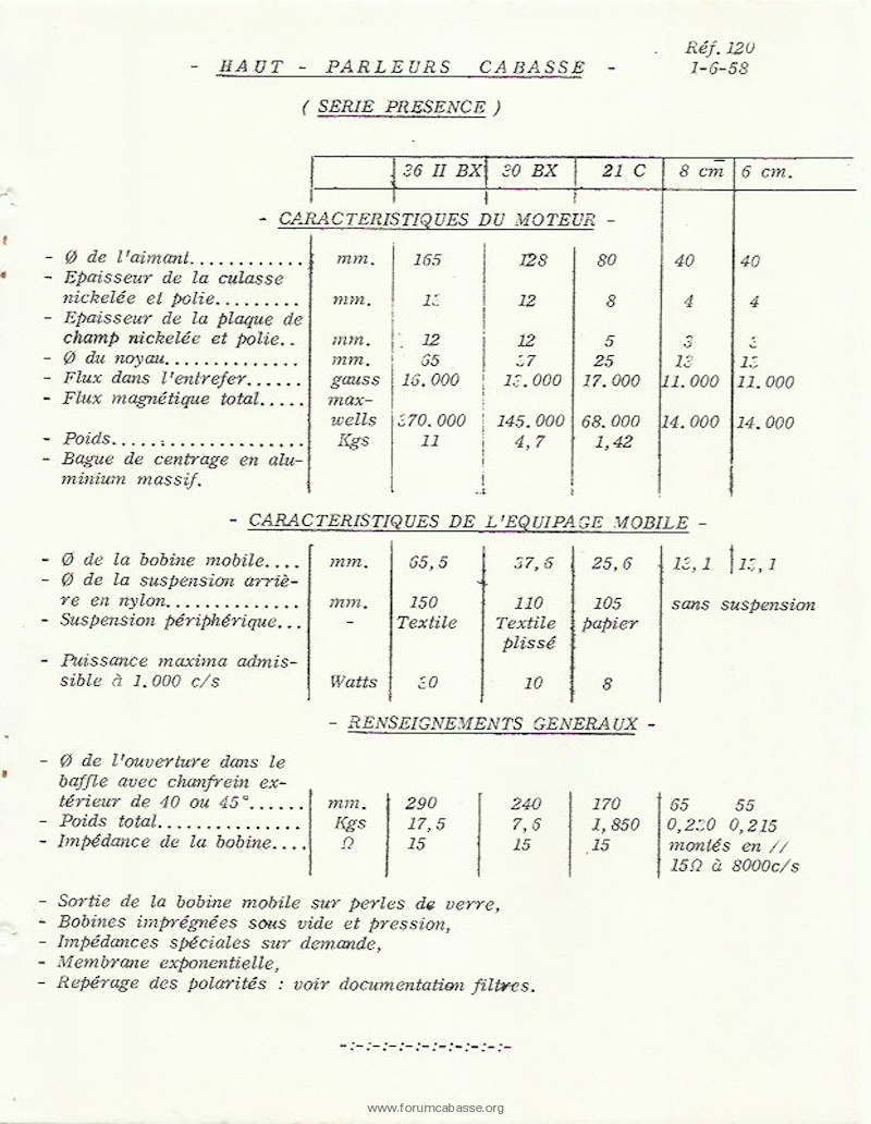 cabasse-catalogue-1958-10.jpg