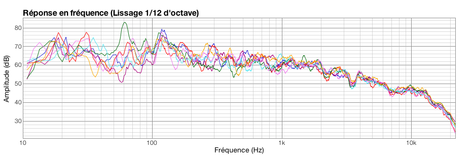 20110925 - sept mesures en 112 octave.png