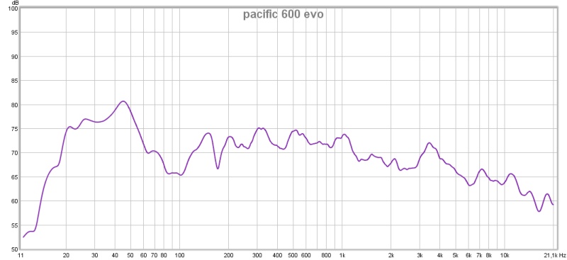 pacific 600 evo.jpg