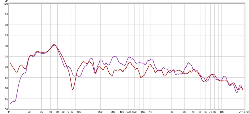 comparaison petrel vs pacific 600 evo.jpg