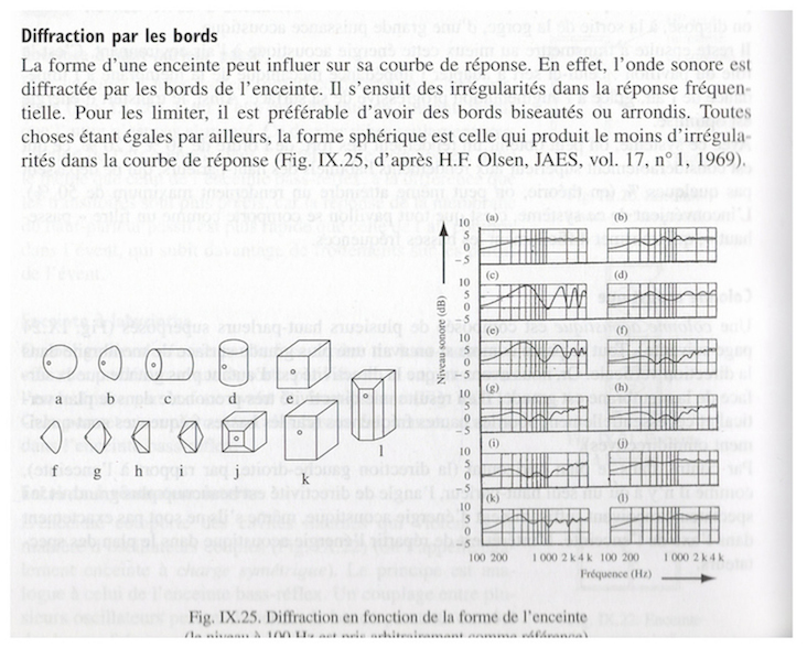 Diffraction par les bords.jpg