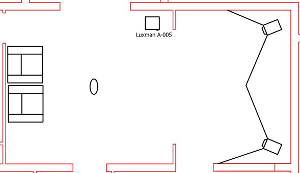 Configuration de ma pièce d'écoute.