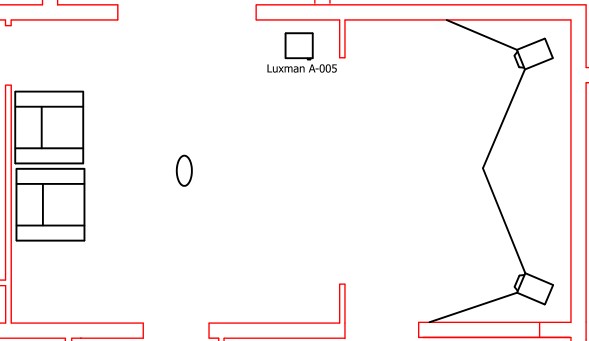 Configuration de ma pièce d'écoute.