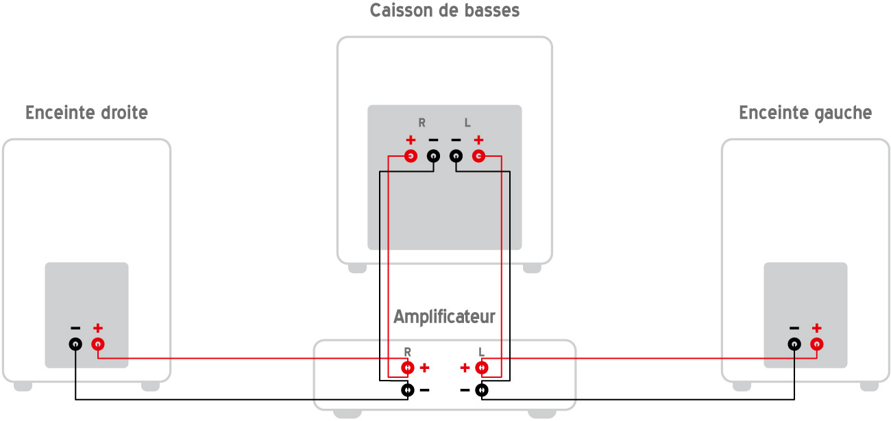 SVDGUI_201303-Schema-BranchementCaisson-EntreeHautNiveau.jpg