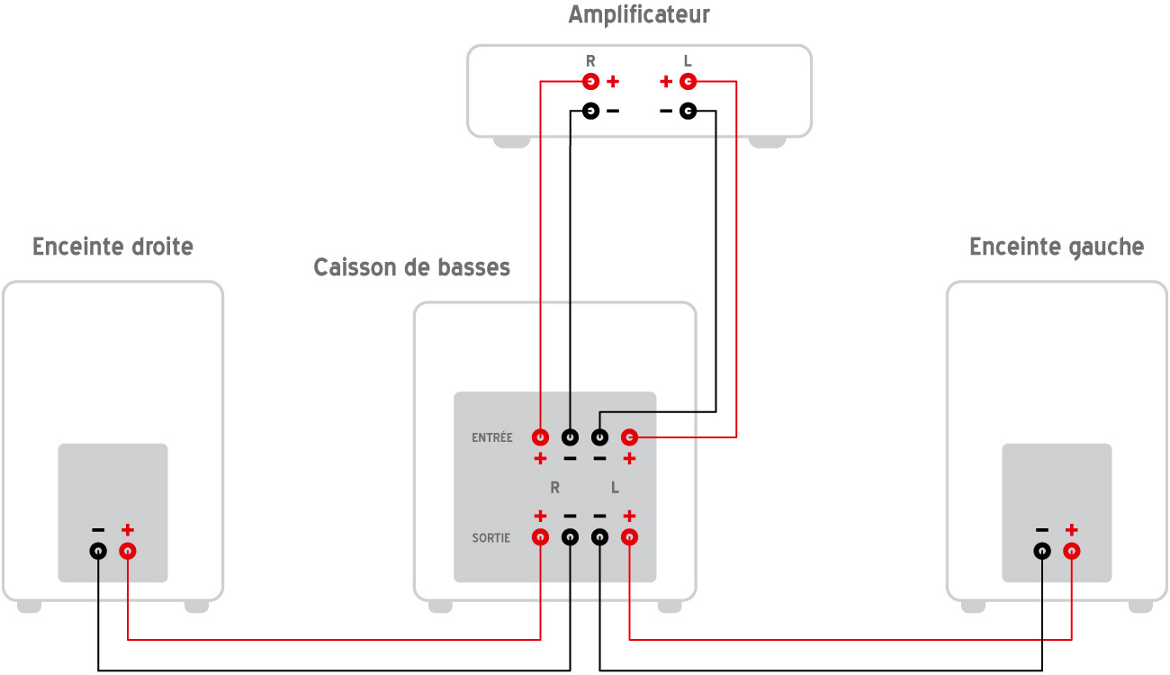 SVDGUI_201303-Schema-BranchementCaisson-EntreeSortieHautNiveau.jpg