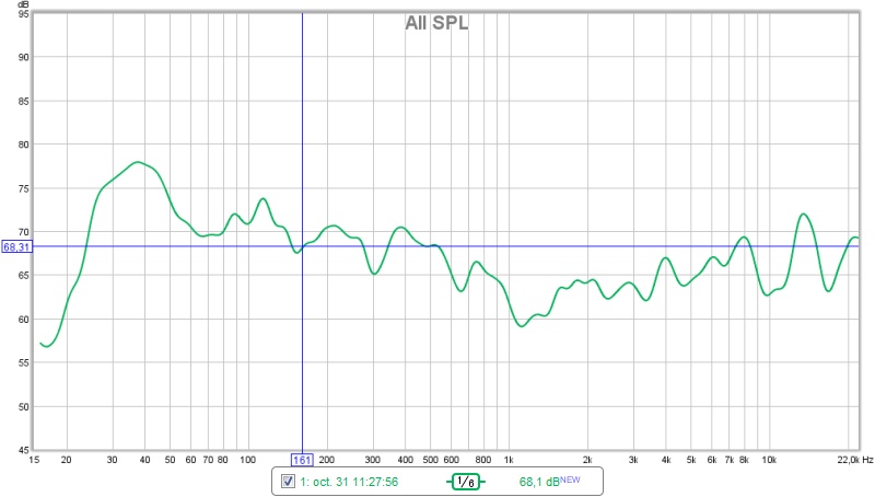 Tous en marche gestion complete par RXA3020 et courbe DSP FLAT.jpg