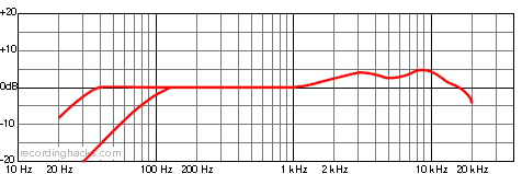 Neumann TLM50.png