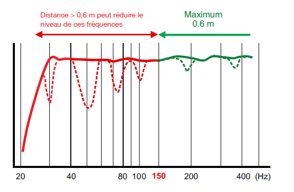 RF avec annulations.png