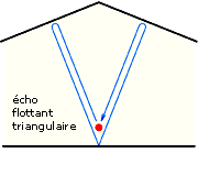 double pente.png