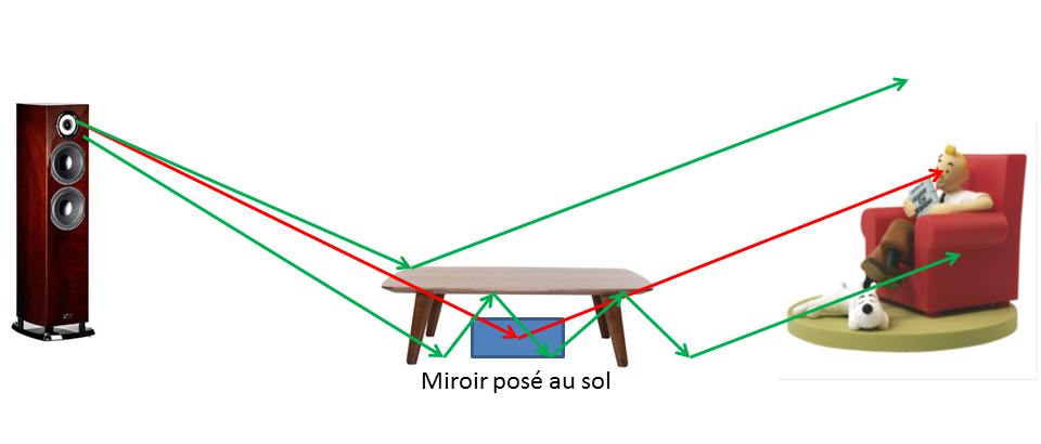 table basse reflexions.png