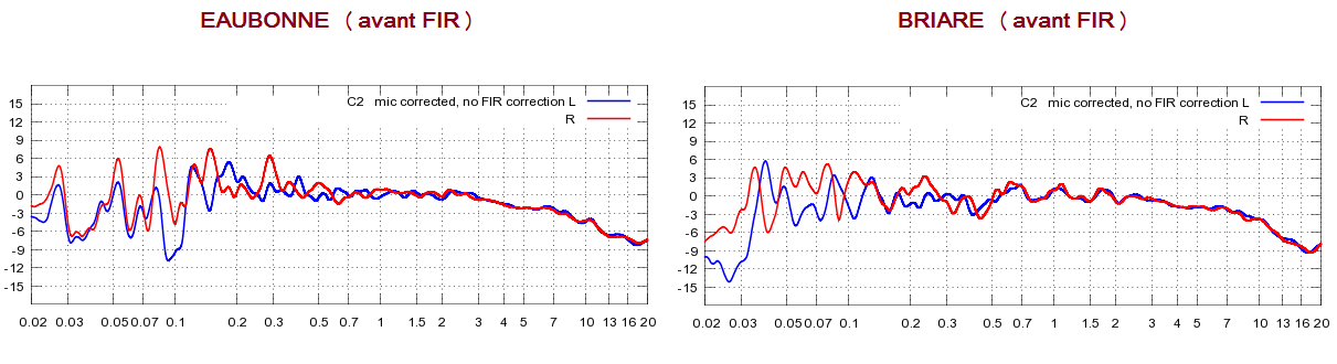 comparaison eaubonne briare sans FIR.png