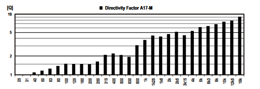 PSI-directivity factor.png