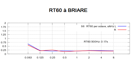 rt60_briare.png