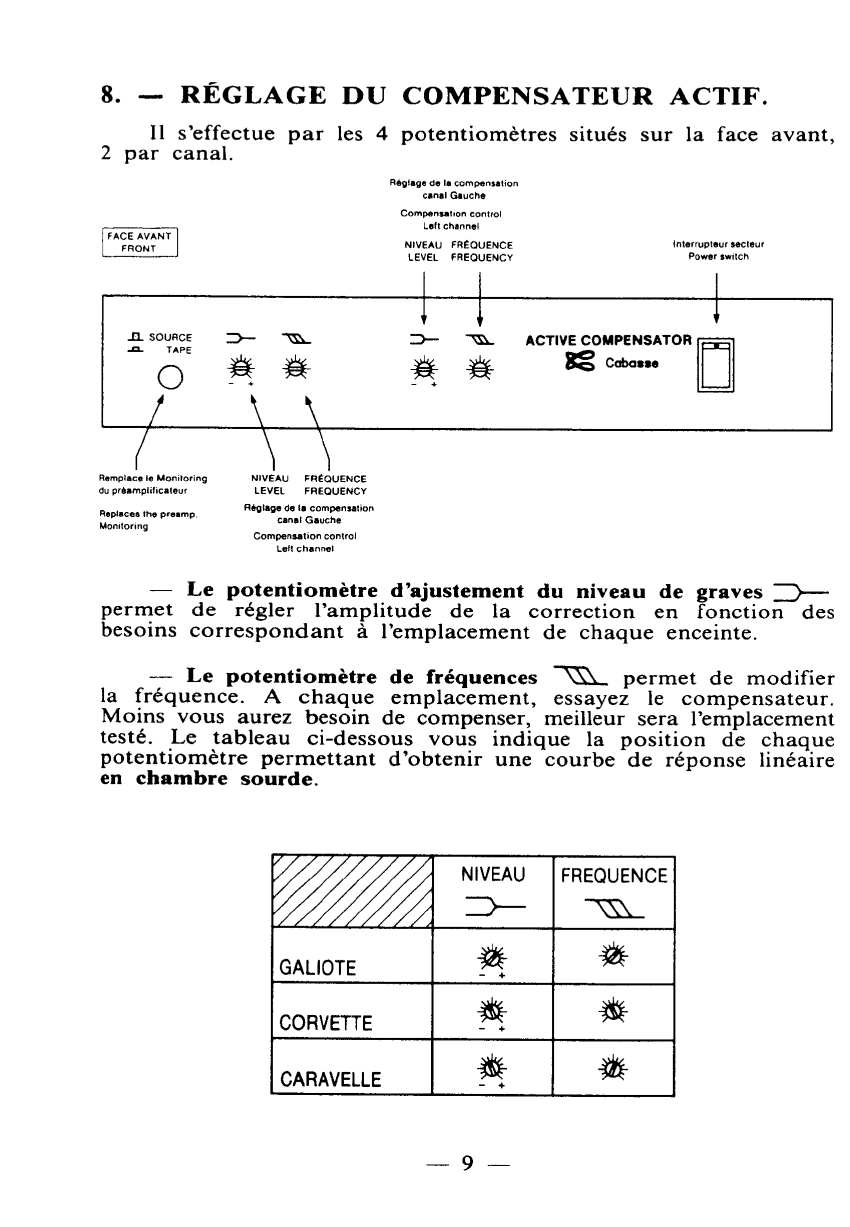 Extrait notice Cabasse, position des réglages du filtre en chambre sourde.