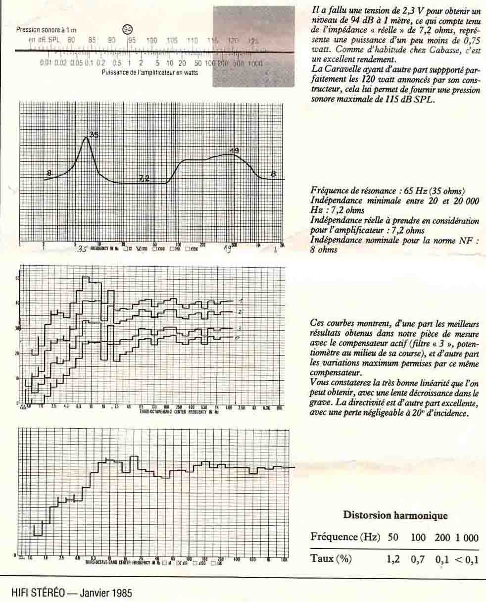 Hifi Stéréo janv 1985 bb.jpg