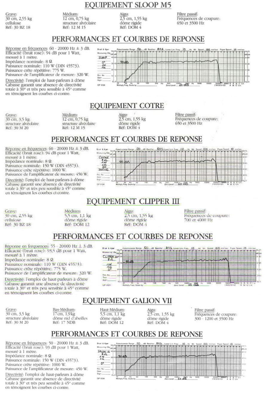 Performances et courbes de réponse01.jpg
